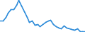 Flow: Exports / Measure: Values / Partner Country: Germany / Reporting Country: Denmark