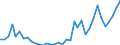 Flow: Exports / Measure: Values / Partner Country: Germany / Reporting Country: France incl. Monaco & overseas