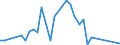 Flow: Exports / Measure: Values / Partner Country: Germany / Reporting Country: Greece