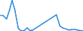 Flow: Exports / Measure: Values / Partner Country: Germany / Reporting Country: Hungary