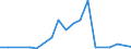 Flow: Exports / Measure: Values / Partner Country: Germany / Reporting Country: Luxembourg