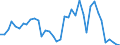 Flow: Exports / Measure: Values / Partner Country: Germany / Reporting Country: Netherlands