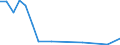 Flow: Exports / Measure: Values / Partner Country: Germany / Reporting Country: Poland