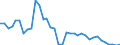 Flow: Exports / Measure: Values / Partner Country: Germany / Reporting Country: Sweden