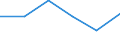 Flow: Exports / Measure: Values / Partner Country: Germany / Reporting Country: Switzerland incl. Liechtenstein