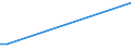 Flow: Exports / Measure: Values / Partner Country: Germany / Reporting Country: Turkey