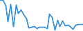 Flow: Exports / Measure: Values / Partner Country: Germany / Reporting Country: United Kingdom