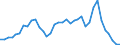 Flow: Exports / Measure: Values / Partner Country: Hong Kong SAR of China / Reporting Country: Australia