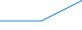 Flow: Exports / Measure: Values / Partner Country: Hong Kong SAR of China / Reporting Country: Denmark