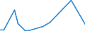 Flow: Exports / Measure: Values / Partner Country: World / Reporting Country: Australia