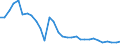 Flow: Exports / Measure: Values / Partner Country: World / Reporting Country: Belgium