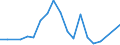 Flow: Exports / Measure: Values / Partner Country: World / Reporting Country: Canada