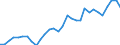 Flow: Exports / Measure: Values / Partner Country: World / Reporting Country: Czech Rep.