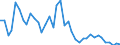 Flow: Exports / Measure: Values / Partner Country: World / Reporting Country: Germany