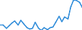 Flow: Exports / Measure: Values / Partner Country: World / Reporting Country: Hungary