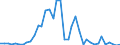 Flow: Exports / Measure: Values / Partner Country: World / Reporting Country: Japan