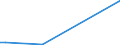 Flow: Exports / Measure: Values / Partner Country: World / Reporting Country: Mexico