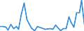 Flow: Exports / Measure: Values / Partner Country: World / Reporting Country: Netherlands