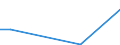 Flow: Exports / Measure: Values / Partner Country: World / Reporting Country: Portugal