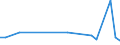 Flow: Exports / Measure: Values / Partner Country: World / Reporting Country: Turkey