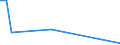 Flow: Exports / Measure: Values / Partner Country: Hong Kong SAR of China / Reporting Country: Australia