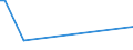 Flow: Exports / Measure: Values / Partner Country: China / Reporting Country: Japan