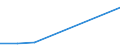 Flow: Exports / Measure: Values / Partner Country: United Kingdom / Reporting Country: Australia