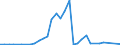 Flow: Exports / Measure: Values / Partner Country: United Kingdom / Reporting Country: Japan