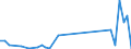 Flow: Exports / Measure: Values / Partner Country: United Kingdom / Reporting Country: Netherlands