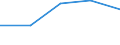 Flow: Exports / Measure: Values / Partner Country: EU 27 / Reporting Country: Denmark