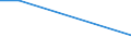 Flow: Exports / Measure: Values / Partner Country: EU 27 / Reporting Country: Poland