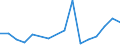 Flow: Exports / Measure: Values / Partner Country: Belgium, Luxembourg / Reporting Country: Belgium