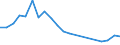 Flow: Exports / Measure: Values / Partner Country: Belgium, Luxembourg / Reporting Country: Hungary