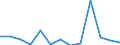 Flow: Exports / Measure: Values / Partner Country: Belgium, Luxembourg / Reporting Country: Netherlands