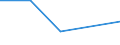 Flow: Exports / Measure: Values / Partner Country: Belgium, Luxembourg / Reporting Country: Poland