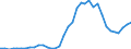 Flow: Exports / Measure: Values / Partner Country: World / Reporting Country: Australia