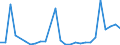 Flow: Exports / Measure: Values / Partner Country: World / Reporting Country: Austria