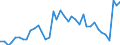 Handelsstrom: Exporte / Maßeinheit: Werte / Partnerland: World / Meldeland: Canada