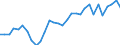 Flow: Exports / Measure: Values / Partner Country: World / Reporting Country: Czech Rep.