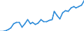 Flow: Exports / Measure: Values / Partner Country: World / Reporting Country: France incl. Monaco & overseas