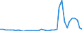 Flow: Exports / Measure: Values / Partner Country: World / Reporting Country: Germany