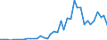 Flow: Exports / Measure: Values / Partner Country: World / Reporting Country: Greece