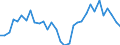 Flow: Exports / Measure: Values / Partner Country: World / Reporting Country: Hungary