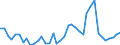 Handelsstrom: Exporte / Maßeinheit: Werte / Partnerland: World / Meldeland: Ireland