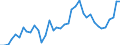 Flow: Exports / Measure: Values / Partner Country: World / Reporting Country: Japan