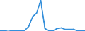 Flow: Exports / Measure: Values / Partner Country: World / Reporting Country: Luxembourg