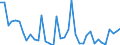 Flow: Exports / Measure: Values / Partner Country: World / Reporting Country: Netherlands