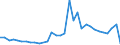 Flow: Exports / Measure: Values / Partner Country: World / Reporting Country: Poland