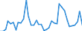 Flow: Exports / Measure: Values / Partner Country: World / Reporting Country: Portugal