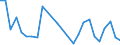 Flow: Exports / Measure: Values / Partner Country: World / Reporting Country: Slovakia